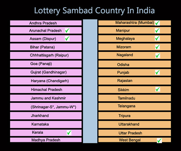 Lottery Sambad- Nagaland State Lotery 1pm,6pm & 8pm Result,kerala lotterry result,dear lottery result,lotterry sambad old