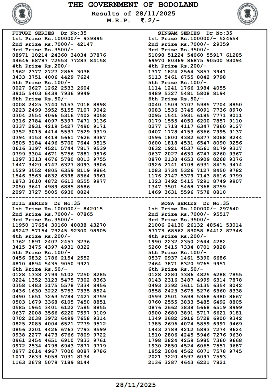 {OUT} Bodoland Lottery Result Today (28.11.2025) LIVE: Assam State Lottery Friday Lucky Draw At 3 PM – Check Full Winners List, 1st Prize ₹1 Crore, 2nd, 3rd Prizes And More