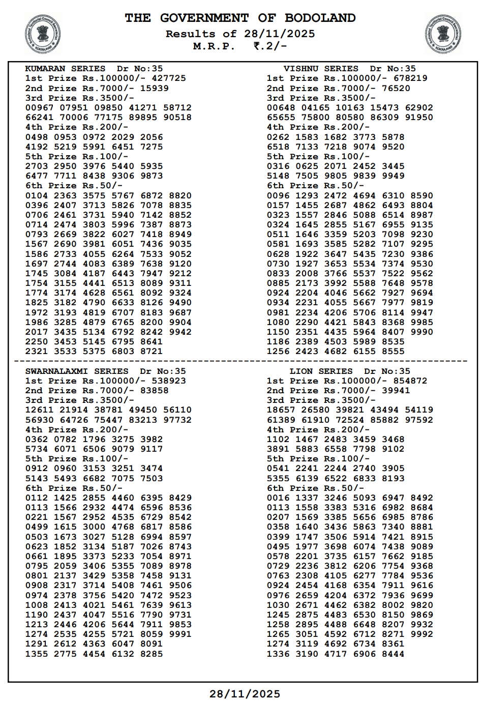 {OUT} Bodoland Lottery Result Today (28.11.2025) LIVE: Assam State Lottery Friday Lucky Draw At 3 PM – Check Full Winners List, 1st Prize ₹1 Crore, 2nd, 3rd Prizes And More