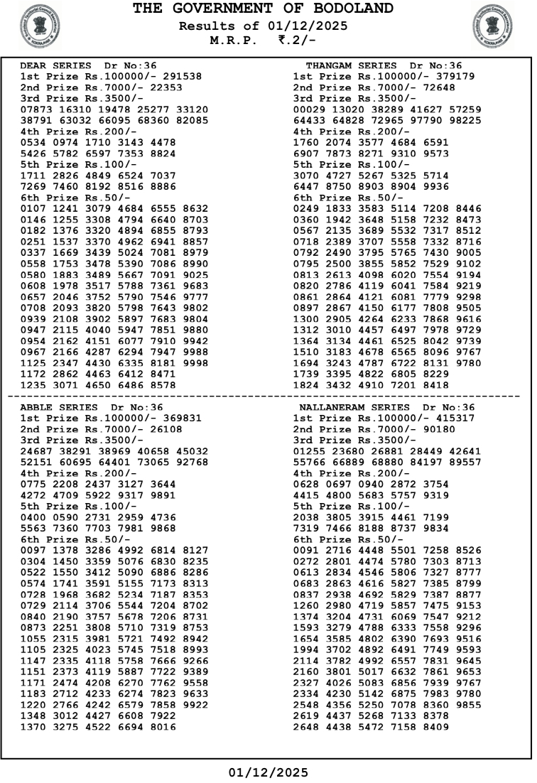 {OUT} Bodoland Lottery Result Today (01.12.2025 LIVE: Assam State Lottery Monday Lucky Draw At 3 PM – Check Full Winners List, 1st Prize ₹1 Crore, 2nd, 3rd Prizes And More