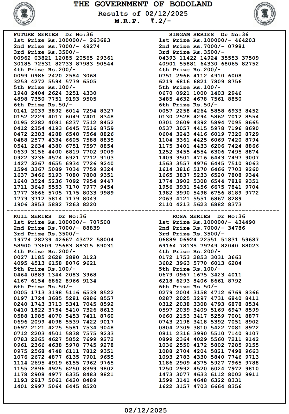 {OUT} Bodoland Lottery Result Today (02.12.2025): Assam State Lottery Tuesday Lucky Draw At 3 PM LIVE – Check Full Winners List, 1st Prize ₹1 Crore, 2nd, 3rd Prizes And More
