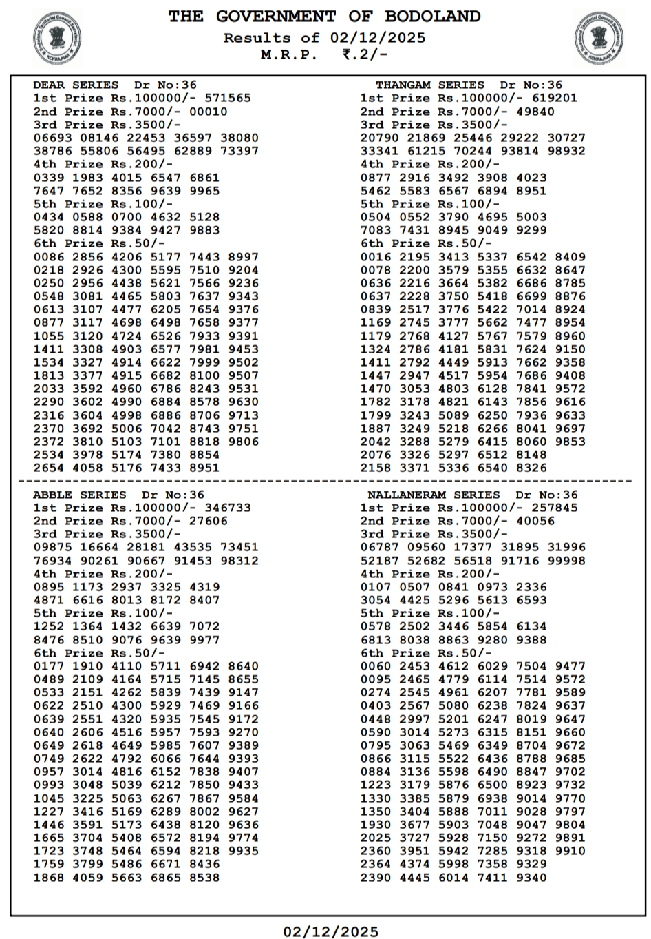{OUT} Bodoland Lottery Result Today (02.12.2025): Assam State Lottery Tuesday Lucky Draw At 3 PM LIVE – Check Full Winners List, 1st Prize ₹1 Crore, 2nd, 3rd Prizes And More