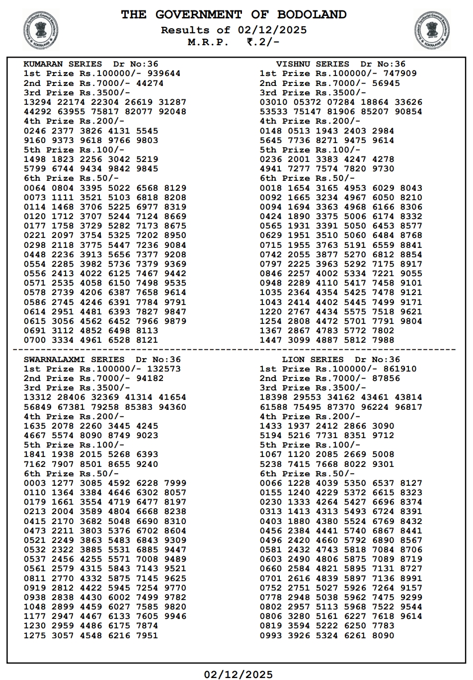 {OUT} Bodoland Lottery Result Today (02.12.2025): Assam State Lottery Tuesday Lucky Draw At 3 PM LIVE – Check Full Winners List, 1st Prize ₹1 Crore, 2nd, 3rd Prizes And More
