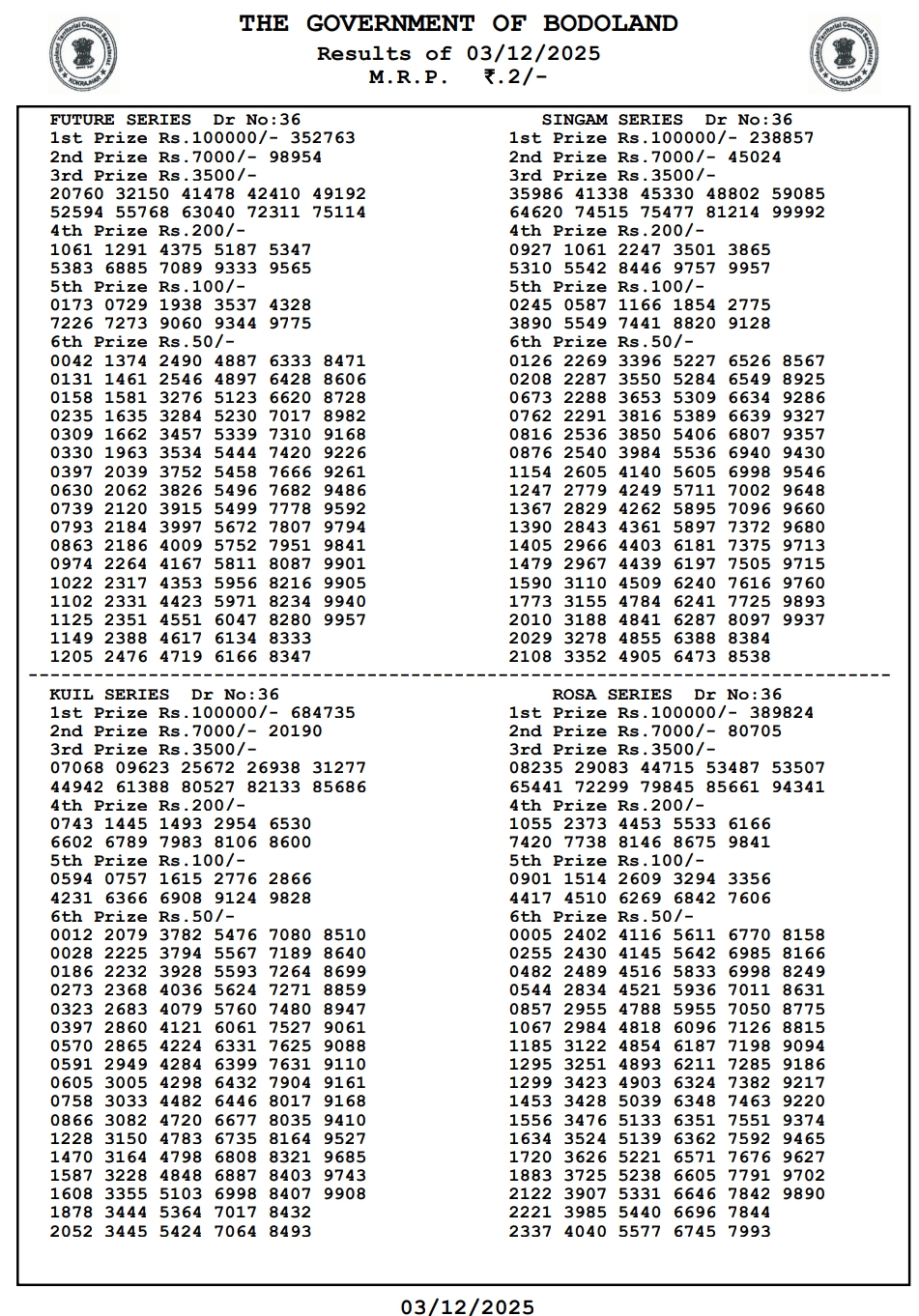 {OUT} Bodoland Lottery Result Today (03.12.2025): Assam State Lottery Wednesday Lucky Draw At 3 PM LIVE – Check Full Winners List, 1st Prize ₹1 Crore, 2nd, 3rd Prizes And More