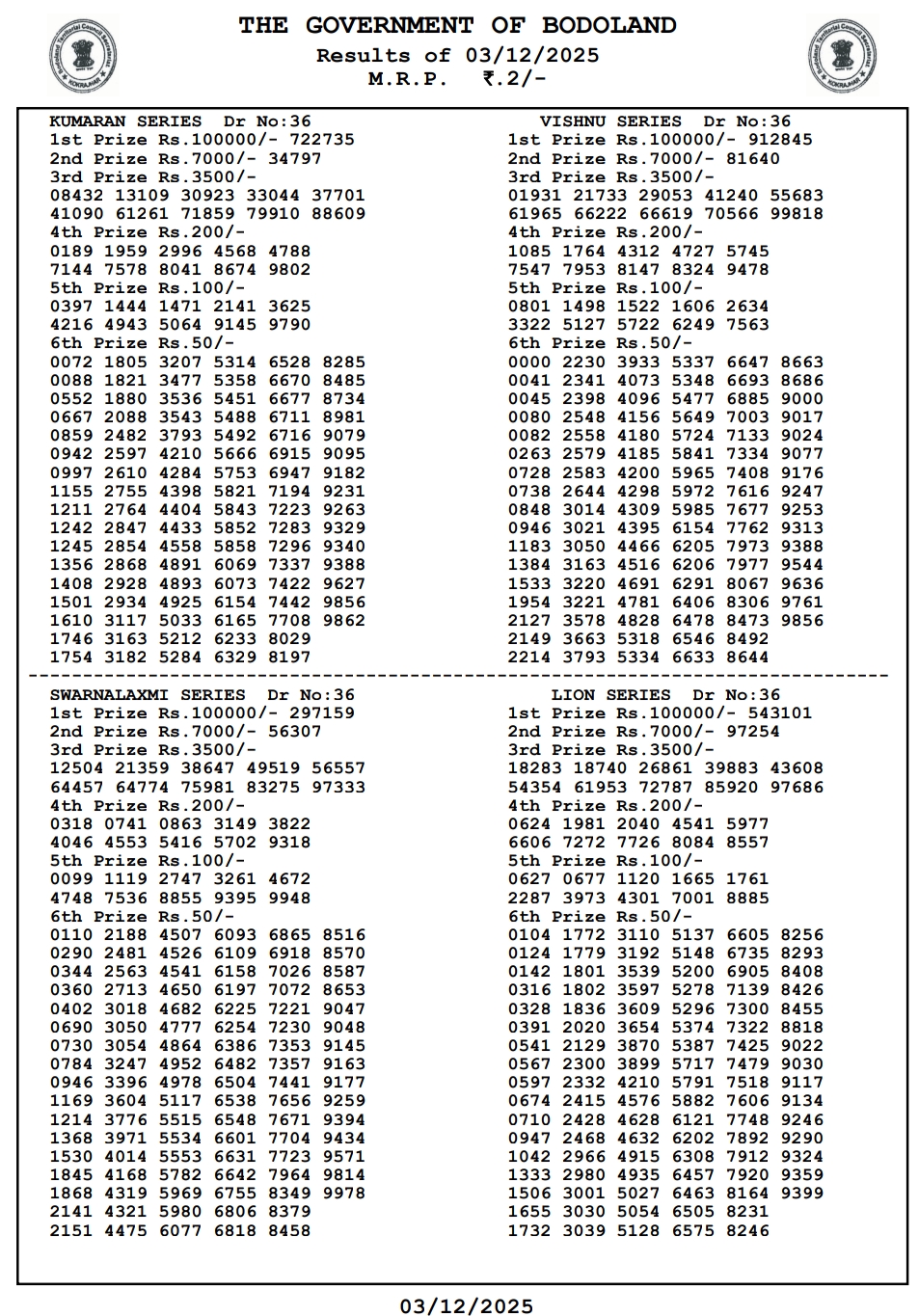 {OUT} Bodoland Lottery Result Today (03.12.2025): Assam State Lottery Wednesday Lucky Draw At 3 PM LIVE – Check Full Winners List, 1st Prize ₹1 Crore, 2nd, 3rd Prizes And More