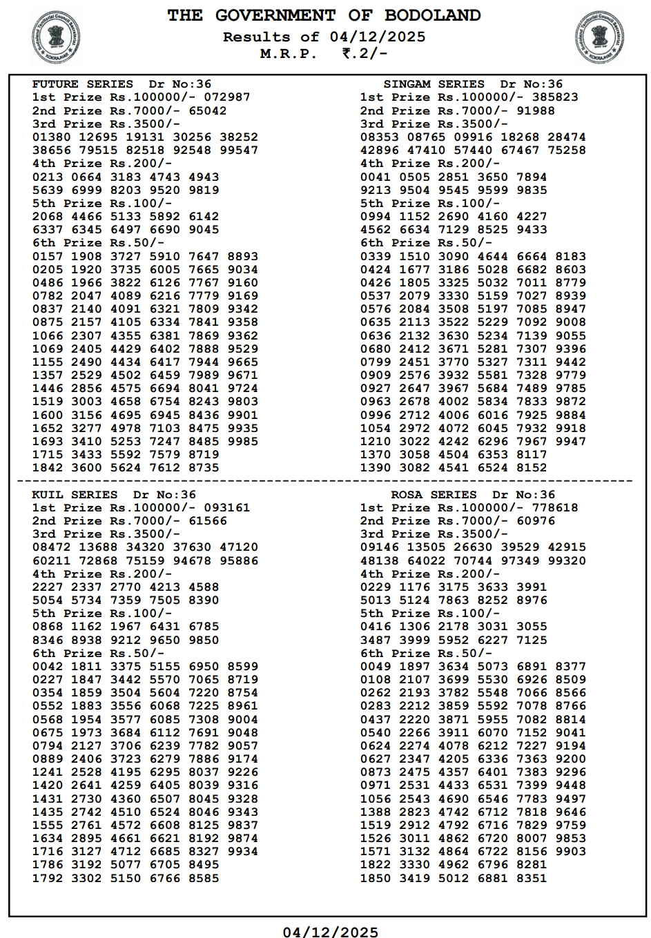 {OUT} Bodoland Lottery Result Today (04.12.2025) LIVE: Assam State Lottery Thursday Lucky Draw At 3 PM LIVE – Check Full Winners List, 1st Prize ₹1 Crore, 2nd, 3rd Prizes And More