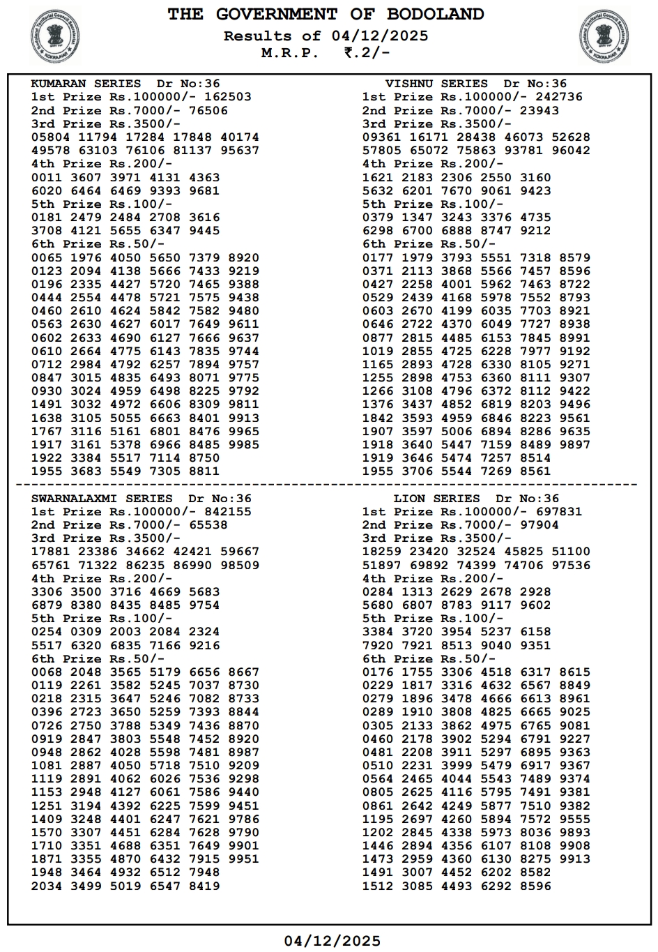 {OUT} Bodoland Lottery Result Today (04.12.2025) LIVE: Assam State Lottery Thursday Lucky Draw At 3 PM LIVE – Check Full Winners List, 1st Prize ₹1 Crore, 2nd, 3rd Prizes And More