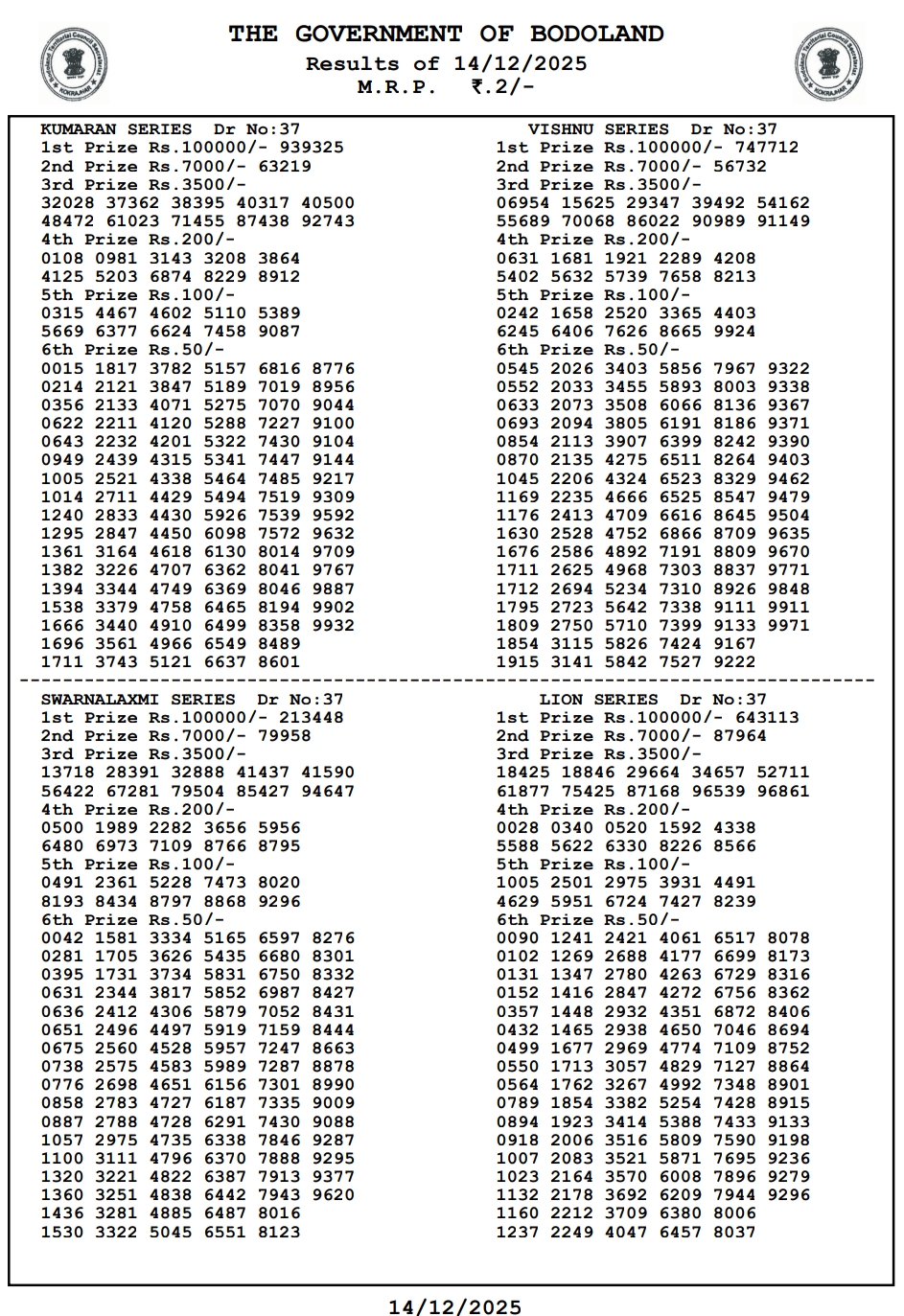 live-bodoland-lottery-result-today-14122025-live-updates-assam-state-lottery-sunday-lucky-draw-at-3-pm-check-full-winners-list-1st-prize-1-crore-2nd-3rd-prizes-and-more {OUT} Bodoland Lottery Result Today (14.12.2025) Live Updates: Assam State Lottery Sunday Lucky Draw At 3 PM – Check Full Winners List, 1st Prize ₹1 Crore, 2nd, 3rd Prizes And More