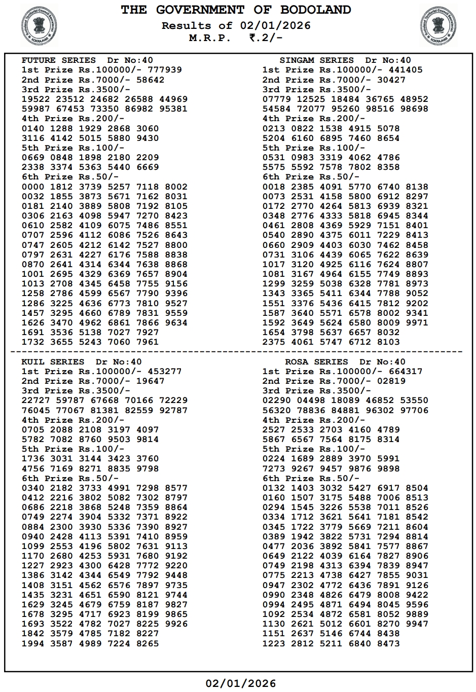 {OUT} Bodoland Lottery Result Today (02.01.2026) Live Updates: Assam State Lottery Friday Lucky Draw At 3 PM – Check Full Winners List, 1st Prize ₹1 Crore, 2nd, 3rd Prizes And More