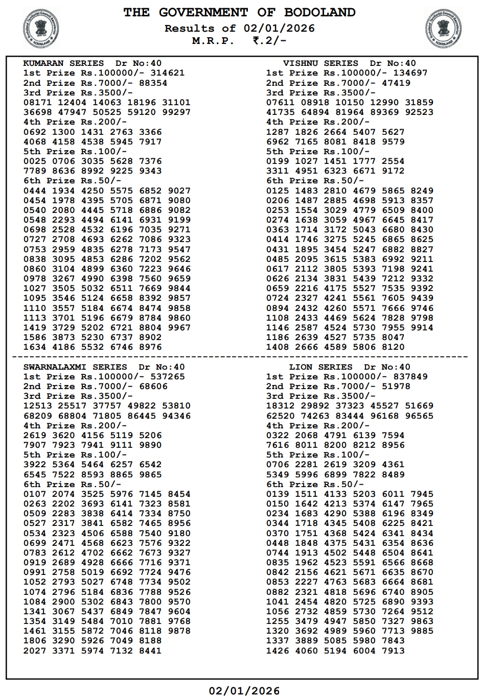 {OUT} Bodoland Lottery Result Today (02.01.2026) Live Updates: Assam State Lottery Friday Lucky Draw At 3 PM – Check Full Winners List, 1st Prize ₹1 Crore, 2nd, 3rd Prizes And More
