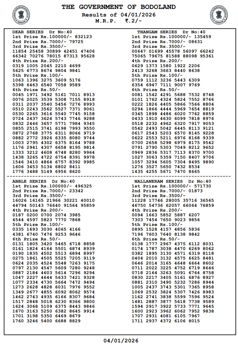 {OUT} Bodoland Lottery Result Today (04.01.2026) Live Updates: Assam State Lottery Sunday Lucky Draw At 3 PM – Check Full Winners List, 1st Prize ₹1 Crore, 2nd, 3rd Prizes And More