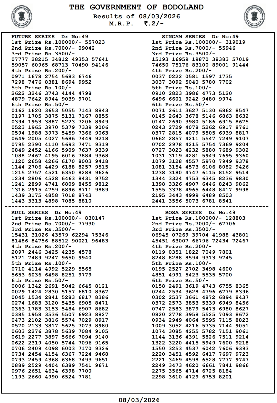 Bodoland Lottery Result 08 March 2026 – Singam Kuil, Rosa Deer, Thangam winning numbers