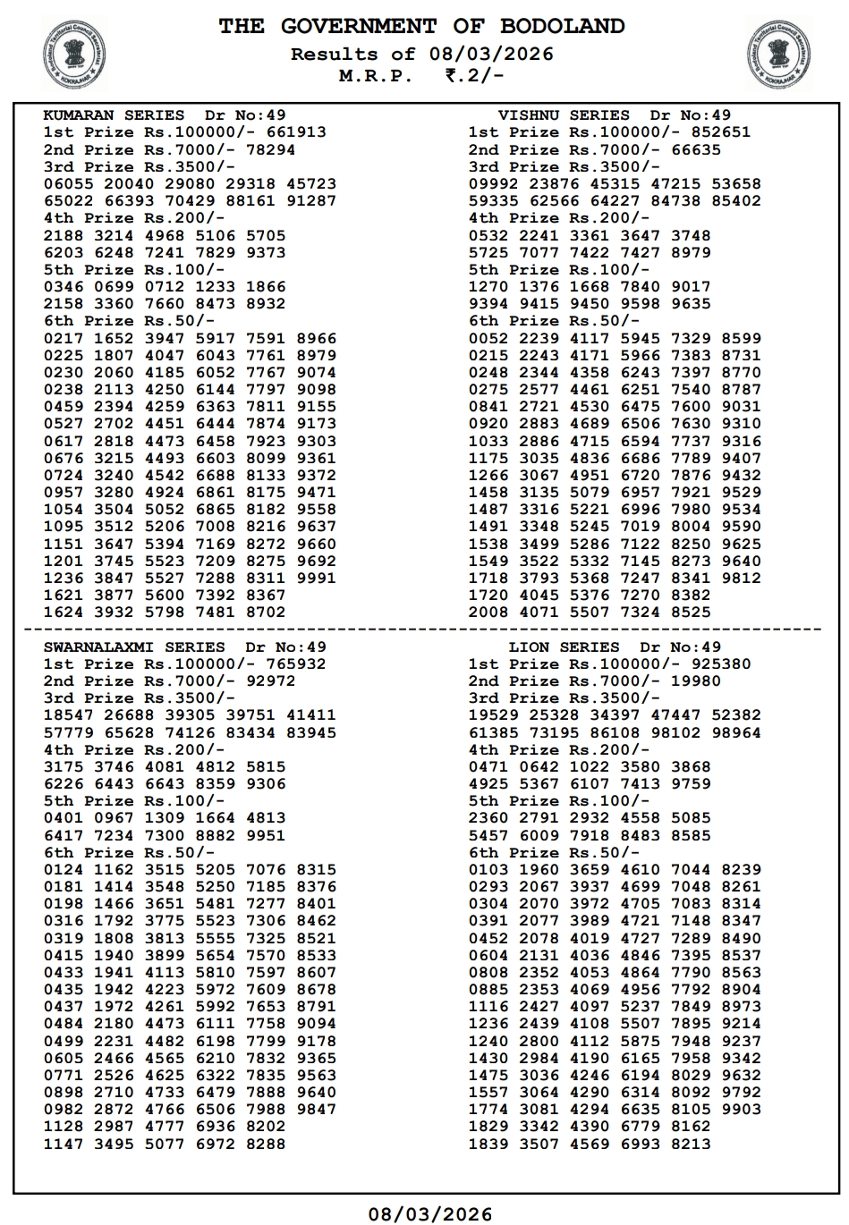 Bodoland Lottery Result 08 March 2026 – Singam Kuil, Rosa Deer, Thangam winning numbers